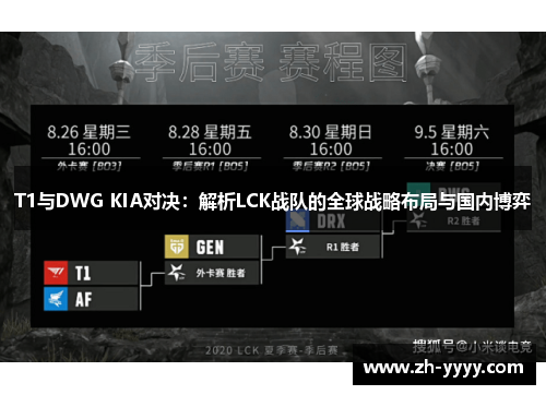 T1与DWG KIA对决：解析LCK战队的全球战略布局与国内博弈