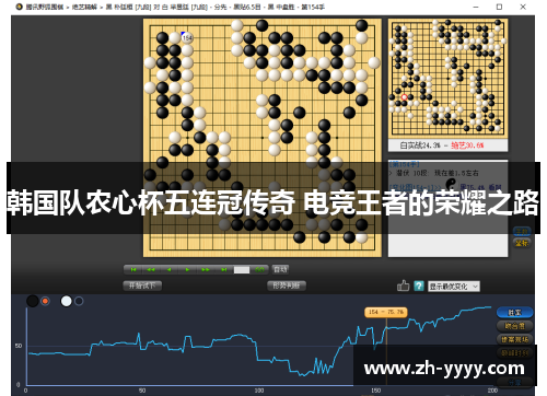 韩国队农心杯五连冠传奇 电竞王者的荣耀之路