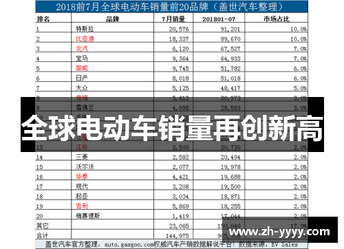 全球电动车销量再创新高