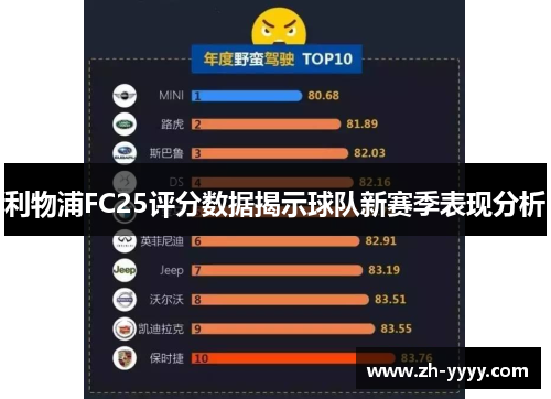 利物浦FC25评分数据揭示球队新赛季表现分析