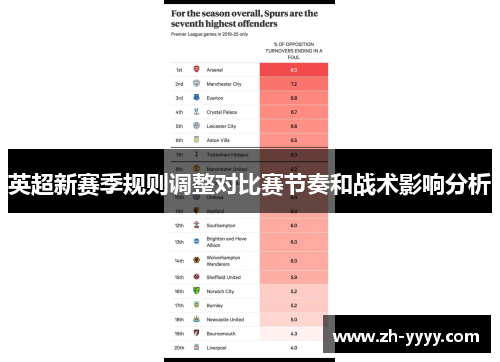 英超新赛季规则调整对比赛节奏和战术影响分析