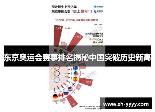 东京奥运会赛事排名揭秘中国突破历史新高