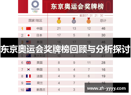 东京奥运会奖牌榜回顾与分析探讨